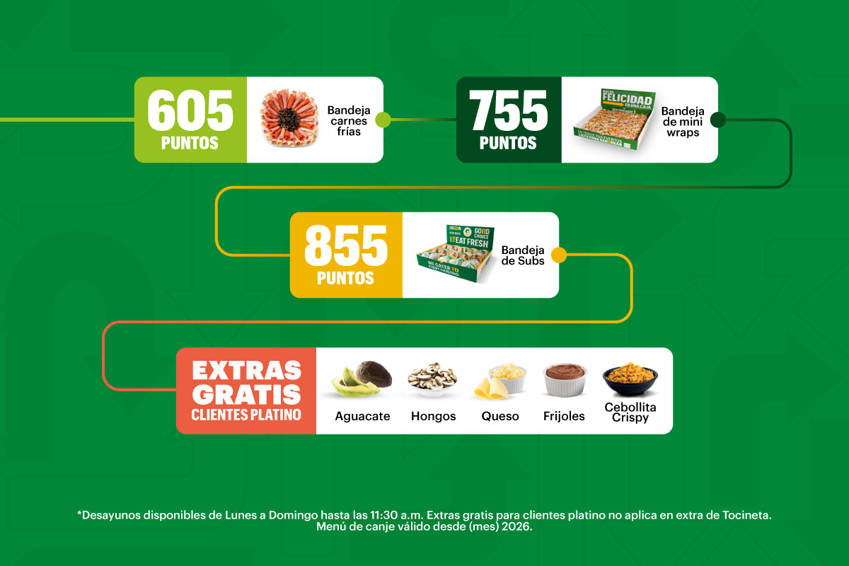 Tabla de Canjes